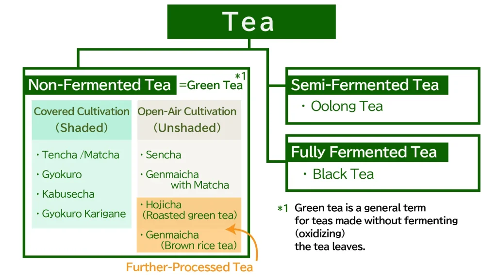 Tea Classification